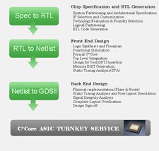 數(shù)字內(nèi)容制作服務(wù) 全方位賦能品牌，打造卓越數(shù)字體驗